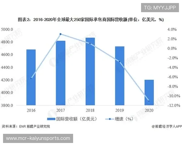 西甲全球商业推广策略调整，亚洲与北美市场成为发展重点